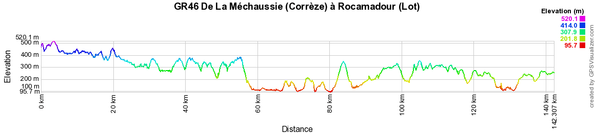 2 GR®46 Randonnée de La Méchaussie (Corrèze) à Rocamadour (Lot)