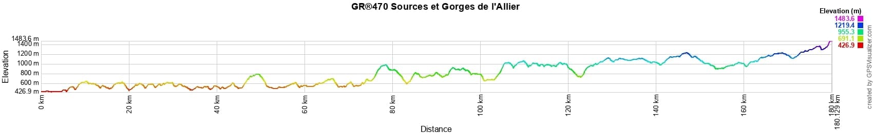 GR470 Sentier des Gorges de l'Allier 2