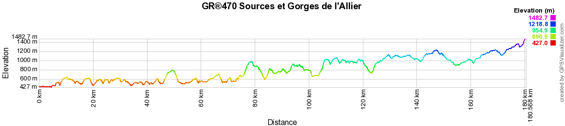 GR470 Sentier des Gorges de l'Allier 2