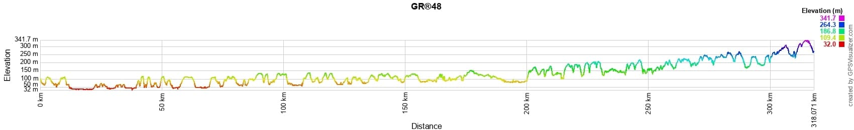 GR®48 Hiking from Chinon (Indre-et-Loire) to La Ribiere (Haute-Vienne) 2