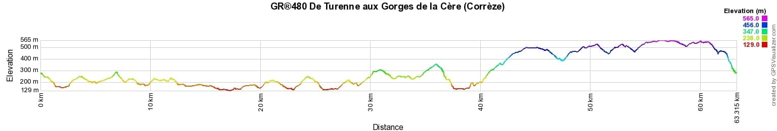 GR480 Hiking from Turenne to Cere Gorges (Correze) 2
