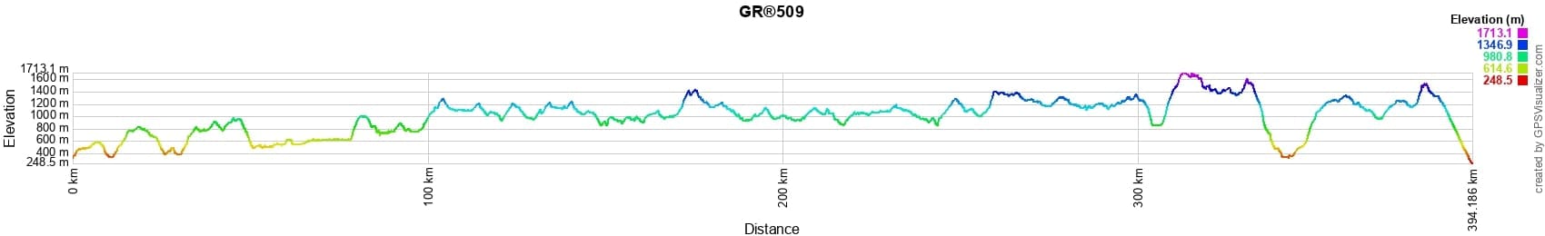 GR509 Hiking on the Great crossing of Jura (GTJ) 2