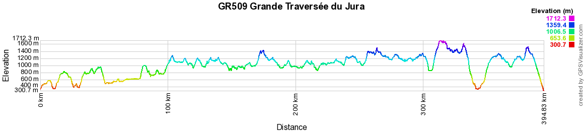 GR509 Randonnée sur la Grande Traversée du Jura (GTJ) 2