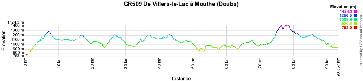 GR509 Randonnée de Villers-le-Lac à Mouthe (Doubs) 2
