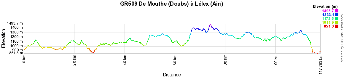 GR509 Randonnée de Mouthe (Doubs) à Lélex (Ain) 2
