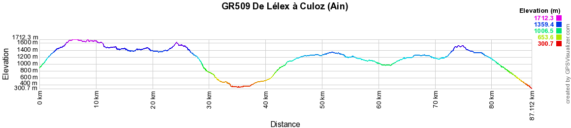 GR509 Randonnée de Lélex à Culoz (Ain) 2