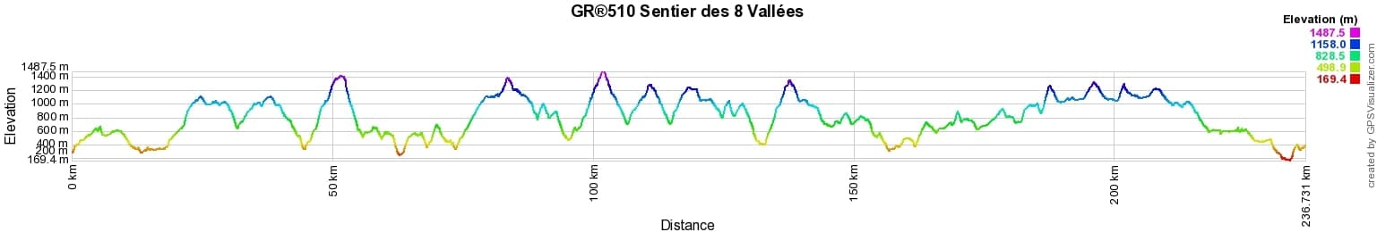 GR510 Hiking on the 8 Valleys Trail (Alpes-Maritimes) 2