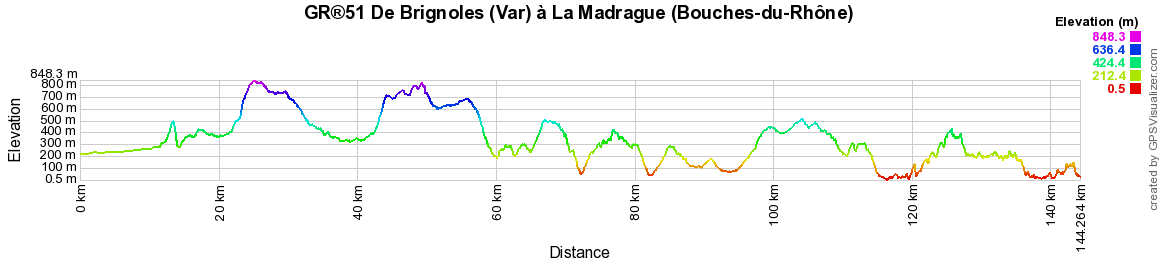 GR51 Randonnée de Brignoles (Var) à La Madrague (Bouches-du-Rhône) 2
