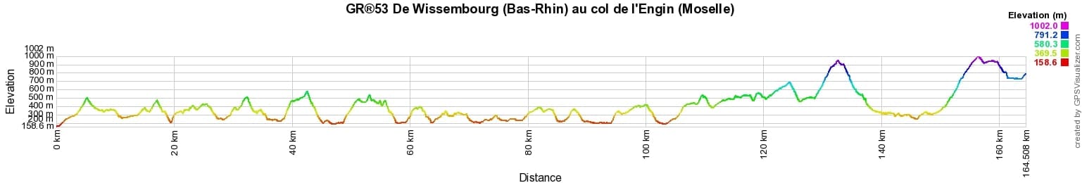 GR®53 Hiking from Wissembourg (Bas-Rhin) to Engin pass (Moselle) 2