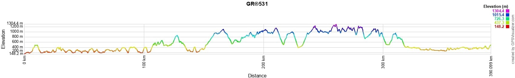 GR®531 Across Vosges Massif 2