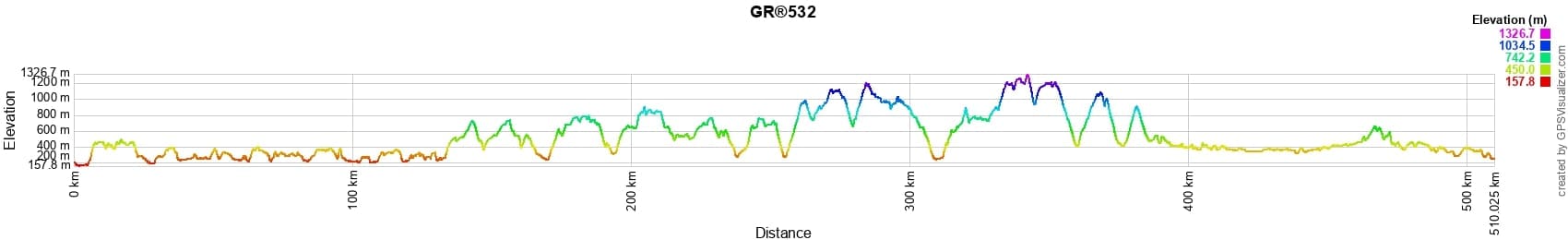 GR®532 Vosges crest and high valleys 2
