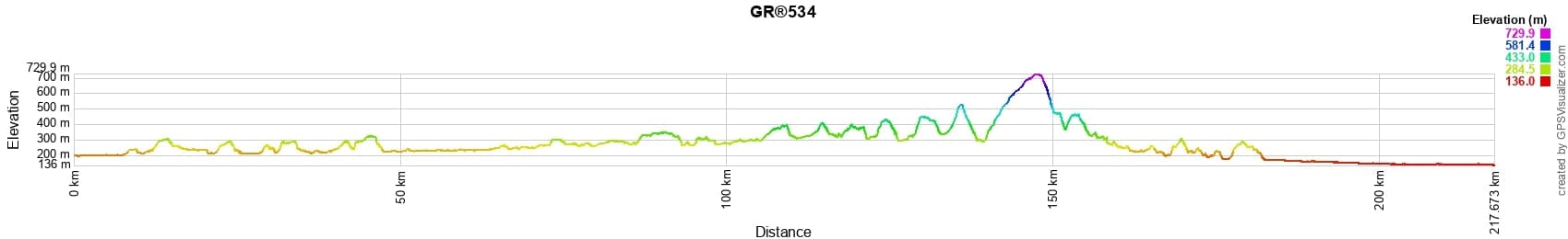 GR534 Stanislas-Kleber trail 2