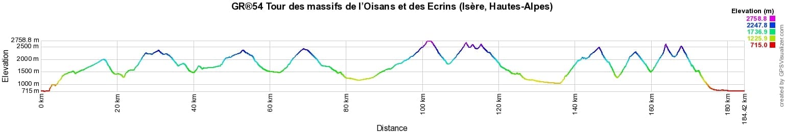 GR54 Hiking on the Tour of Oisans and Ecrins Massifs (Isere, Hautes-Alpes) 2