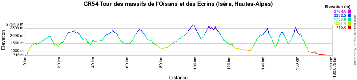 GR54 Randonnée sur les massifs de l'Oisans et des Ecrins (Isère, Hautes-Alpes) 2
