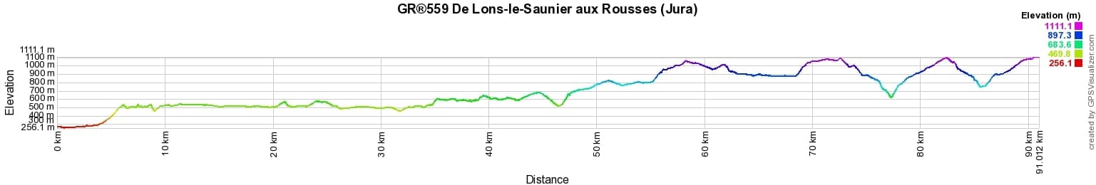 GR®559 Randonnée de Lons-le-Saunier aux Rousses (Jura) 2