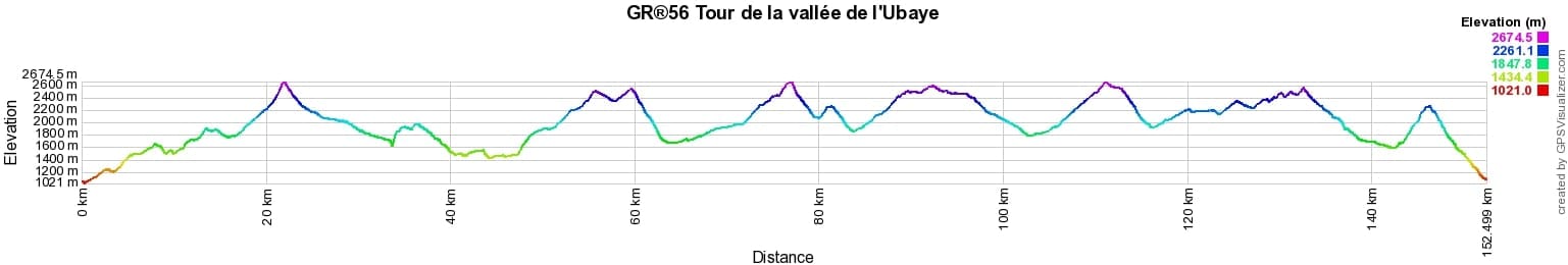GR56 Hiking around Ubaye Valley (Alpes-de-Haute-Provence, Alpes-Maritimes) 2
