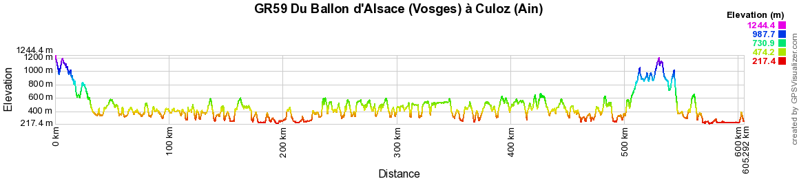 GR59 Randonnée du Ballon d'Alsace (Vosges) à Yenne (Ain) 2