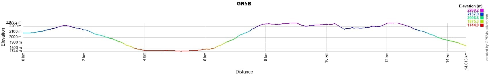 Elevation GR5B