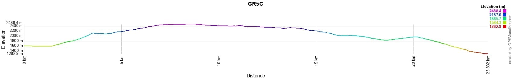 Elevation GR5C