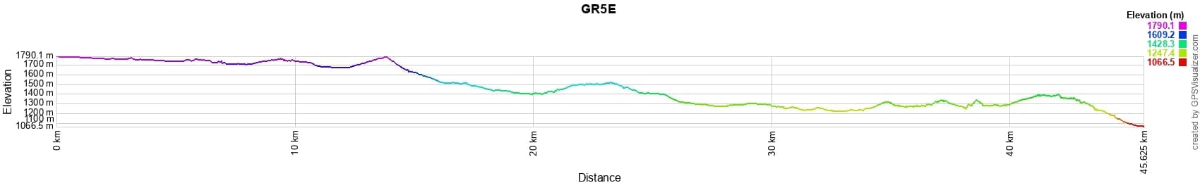 GR5E Elevation