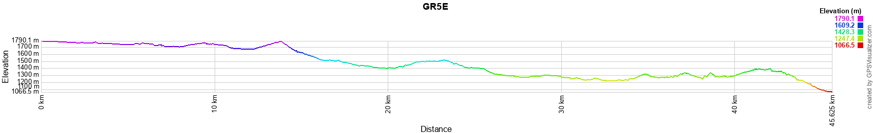 GR5E Elevation