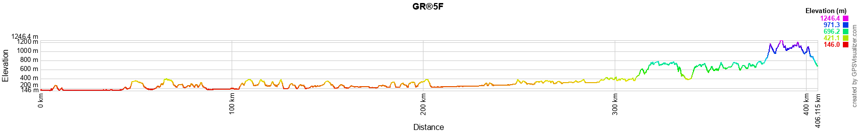 GR®5F Hiking from Apach (Moselle) to Bussang (Vosges) 2