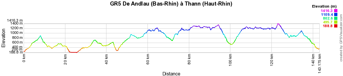 GR5 Randonnée de Andlau (Bas-Rhin) à Thann (Haut-Rhin) 2