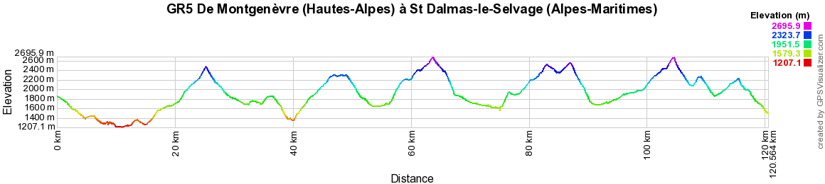 GR5 Randonnée de Montgenèvre (Hautes-Alpes) à St Dalmas-le-Selvage (Alpes-Maritimes) 2
