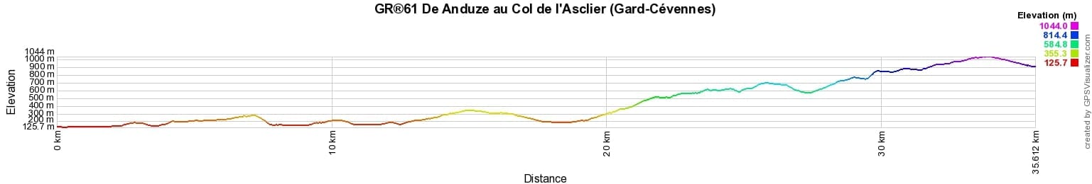 GR61 Hiking from Anduze to Asclier Pass (Gard-Cevennes) 2