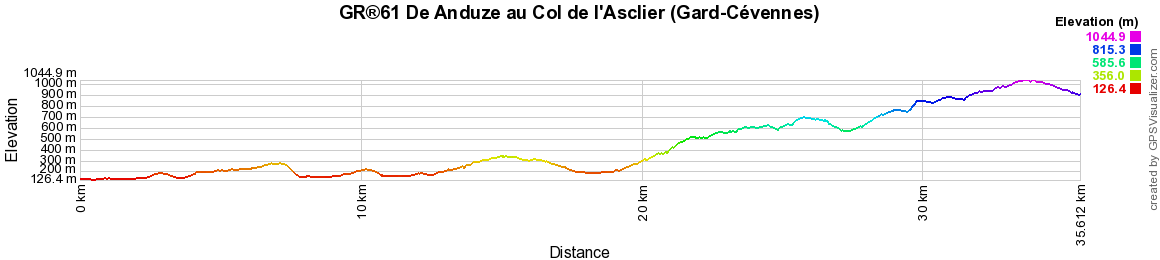 GR61 Randonnée de Anduze au Col de l'Asclier (Gard-Cévennes) 2