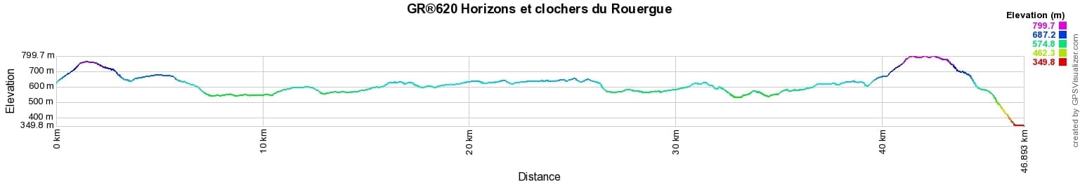GR620 Hiking from St Come d'Olt to Inieres (Aveyron) 2