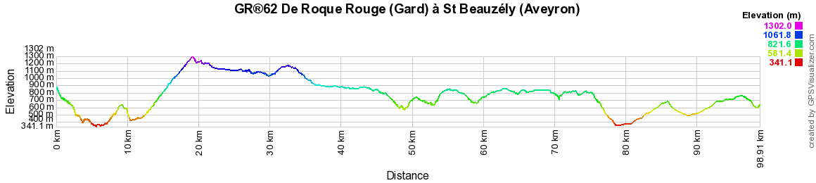 GR62 Randonnée de Roque Rouge (Gard) à St Beauzély (Aveyron) 2