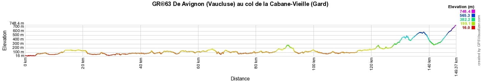 GR63 Hiking from Avignon to Cabane-Vieille Pass (Gard) 2