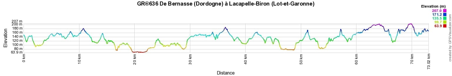 GR636 Hiking from Bernasse (Dordogne) to Lacapelle-Biron (Lot-et-Garonne) 2