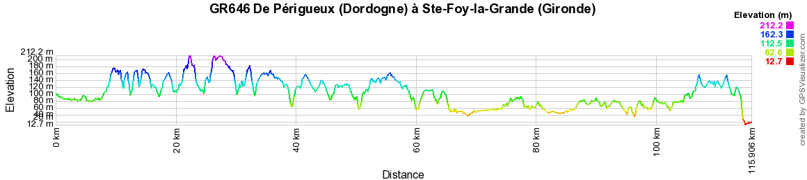 GR646 Randonnée de Périgueux (Dordogne) à Ste-Foy-la-Grande (Gironde) 2