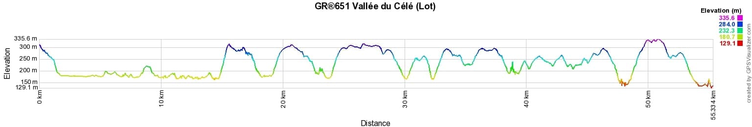 GR651 Randonnée de Béduer à Bouziès (Lot) 2
