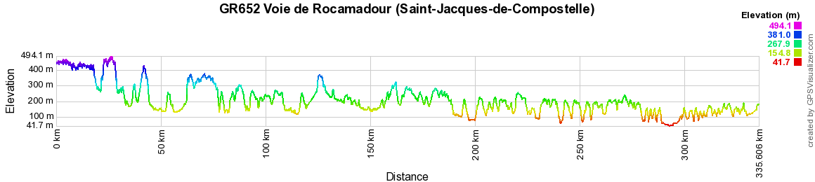 Randonnée sur le GR®652 Randonnée sur la Voie de Rocamadour - Saint Jacques de Compostelle 2
