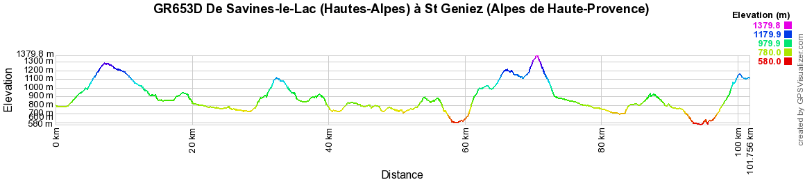 GR653D Randonnée de Savines-le-Lac (Hautes-Alpes) à St Geniez (Alpes de Haute-Provence) 2