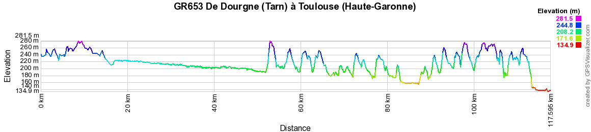 GR653 Randonnée de Dourgne (Tarn) à Toulouse (Haute-Garonne) 2