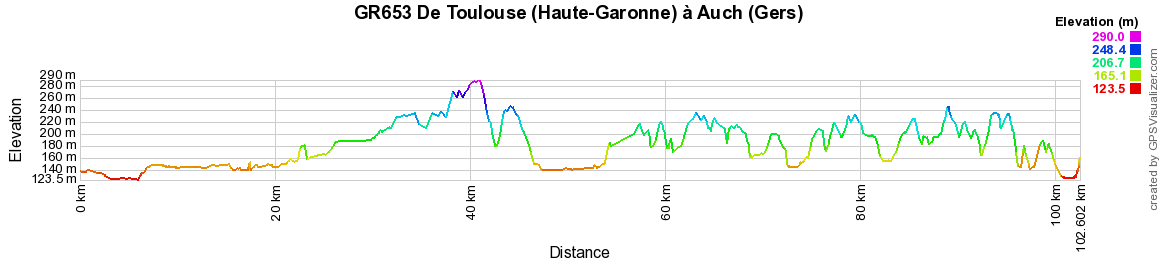 GR653 Randonnée de Toulouse (Haute-Garonne) à Auch (Gers) 2