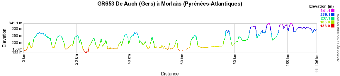 GR653 Randonnée de Auch (Gers) à Morlaàs (Pyrénées-Atlantiques) 2