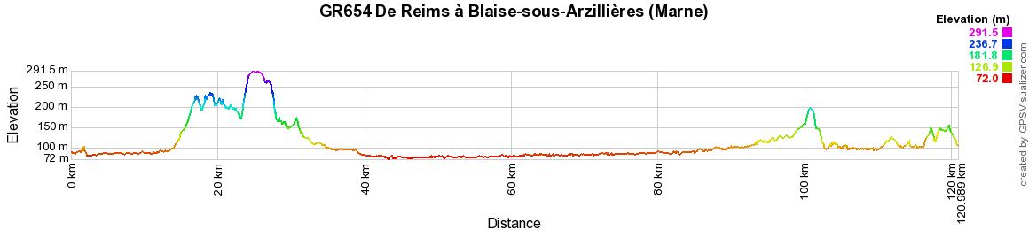GR654 Randonnée de Reims à Blaise-sous-Arzillières (Marne) 2
