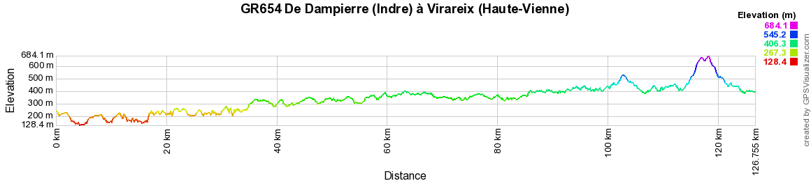 GR654 Randonnée de Dampierre (Indre) à Virareix (Haute-Vienne) 2