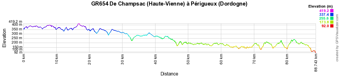 GR654 Randonnée de Champsac (Haute-Vienne) à Périgueux (Dordogne) 2