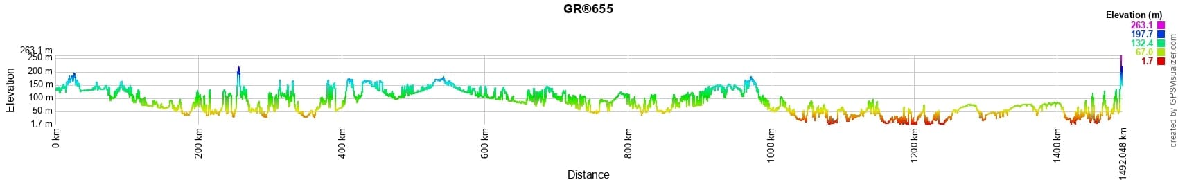 GR655 Via Turonensis Way of Santiago de Compostela 2