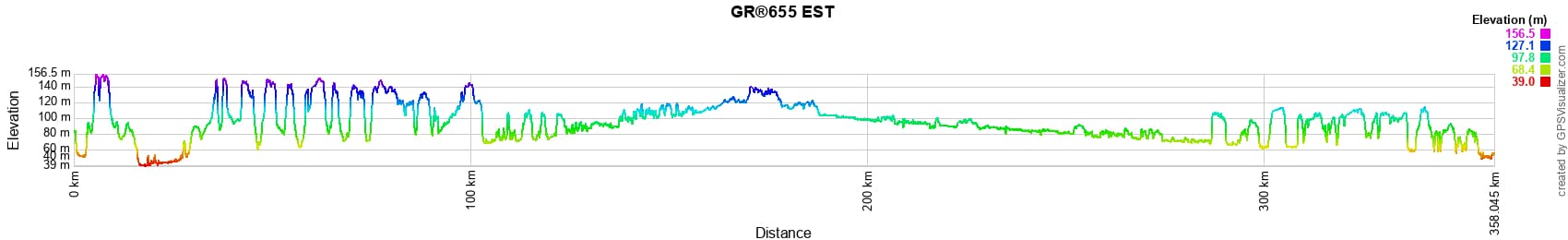 GR®655 EST De Villebon-sur-Yvette (Essonne ) à Vouvray (Indre-et-Loire) 2