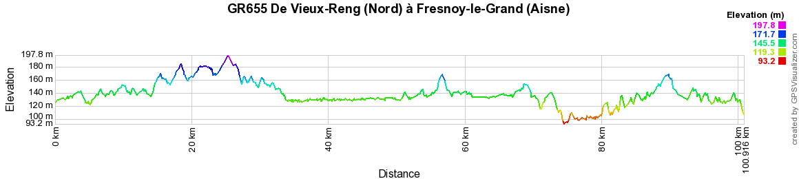 GR655 Randonnée de Vieux-Reng (Nord) à Fresnoy-le-Grand (Aisne) 2