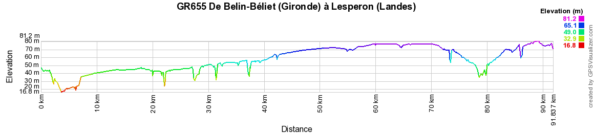 GR655 Randonnée de Belin-Béliet (Gironde) à Lesperon (Landes) 2