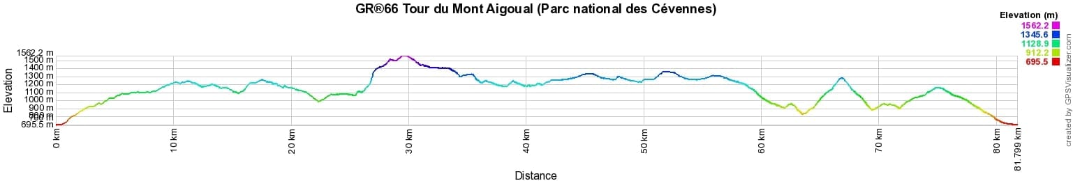 GR66 Hiking around Mount Aigoual (Cevennes National Park) 2