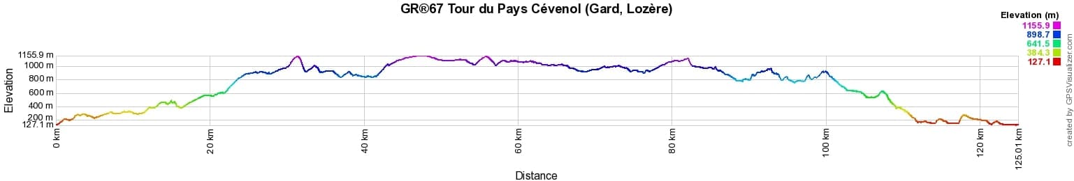 GR67 Randonnée autour du Pays Cévenol (Cévennes) 2